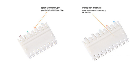 Купить Соединительный модуль NIKOMAX 110 типа, Кат.5е, (Класс D), 100МГц, 4 пары, белый - гарантия: 5 лет р